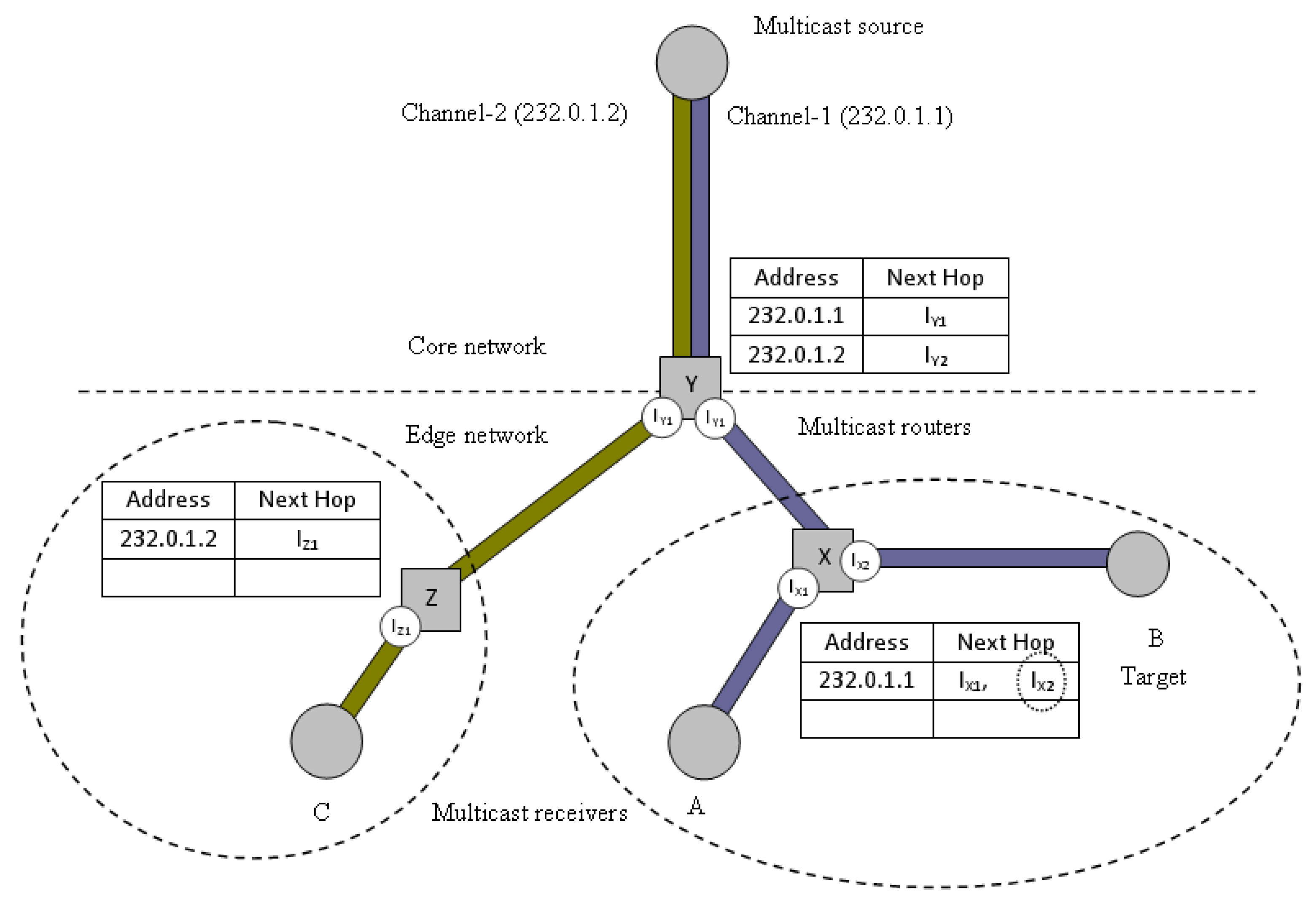 Futureinternet 02 00431 g002