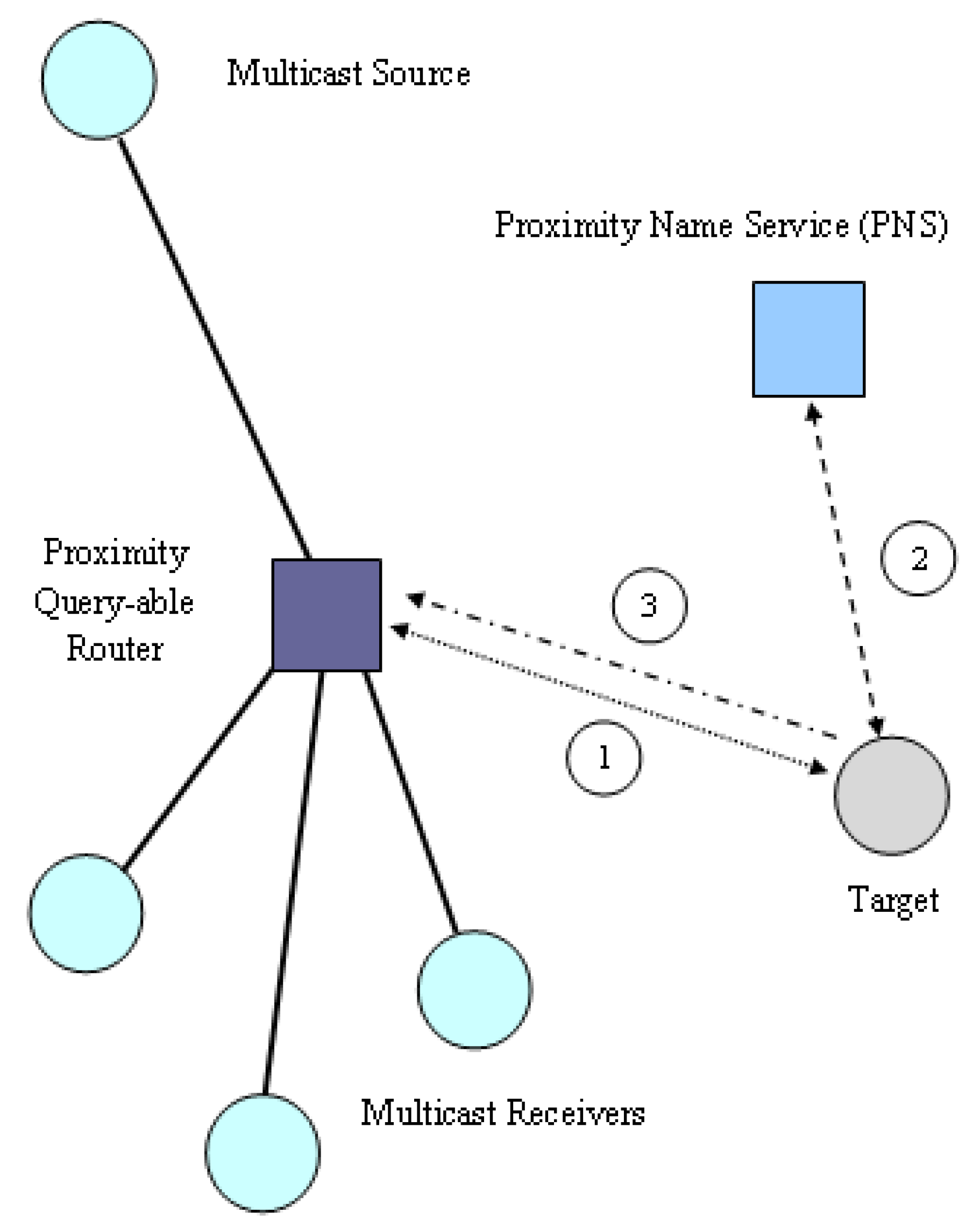 Futureinternet 02 00431 g003