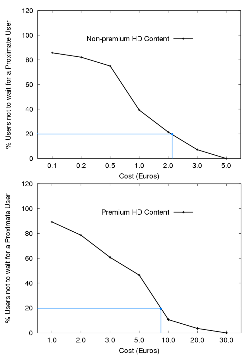 Futureinternet 02 00431 g004 1024