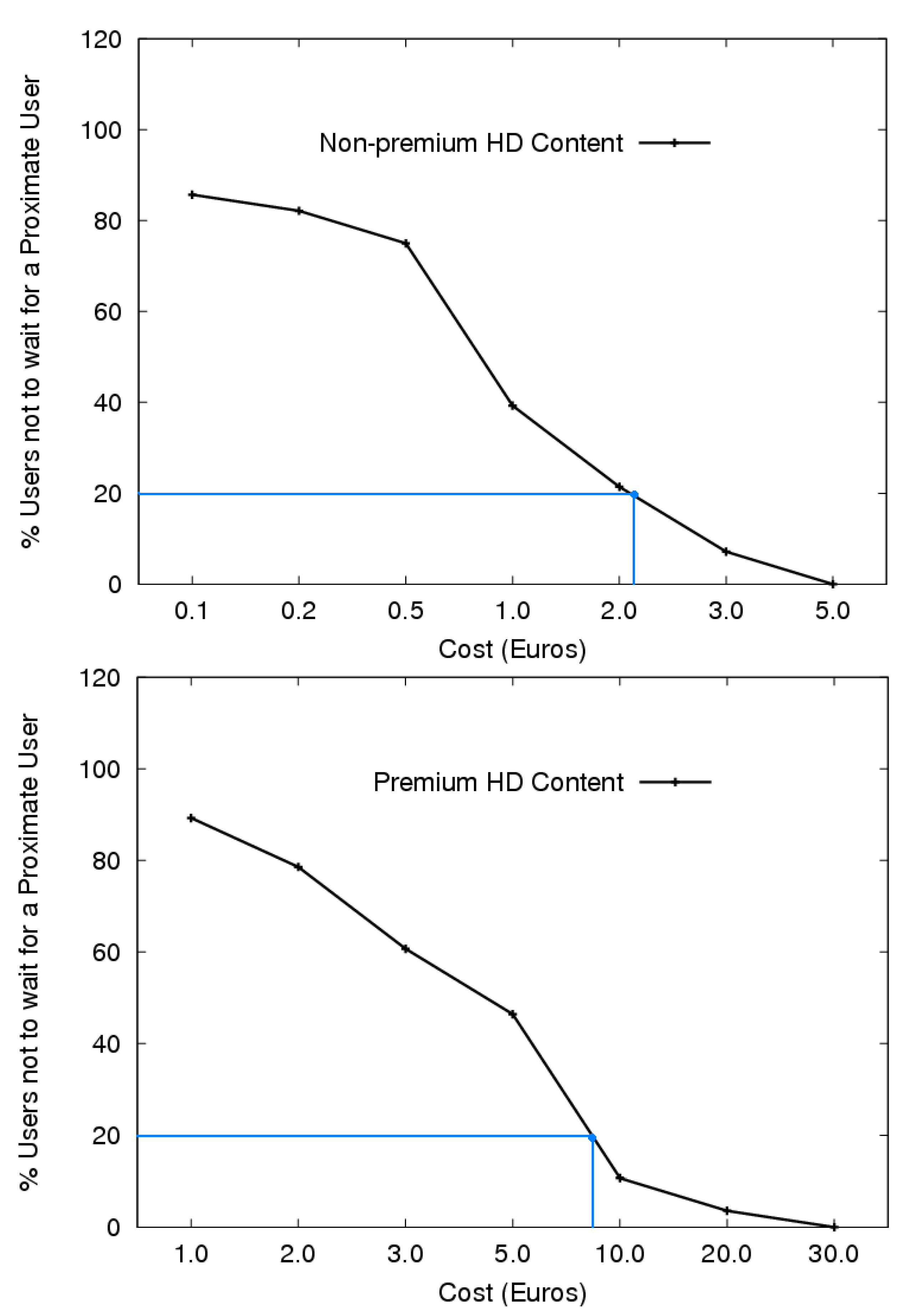 Futureinternet 02 00431 g004