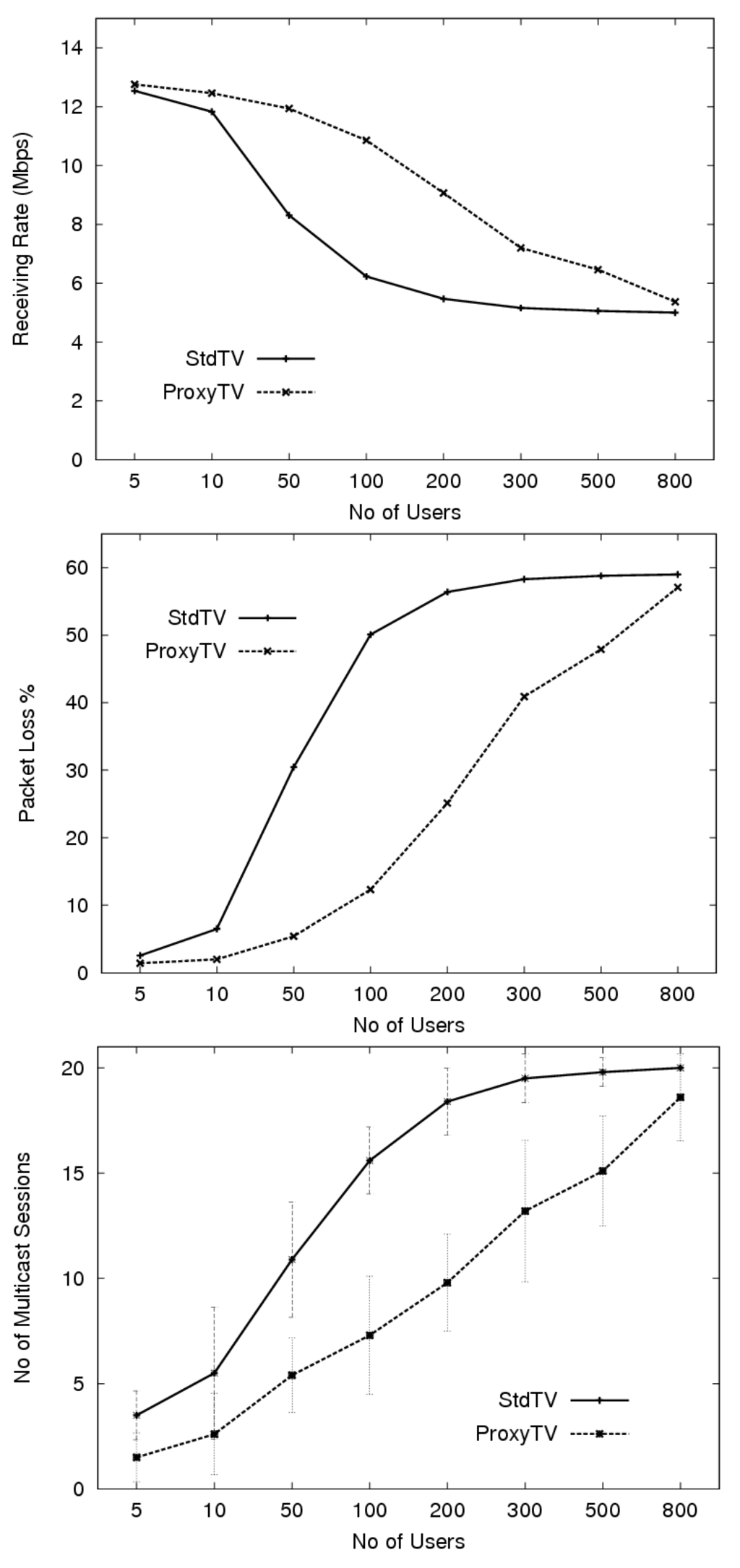 Futureinternet 02 00431 g005 1024