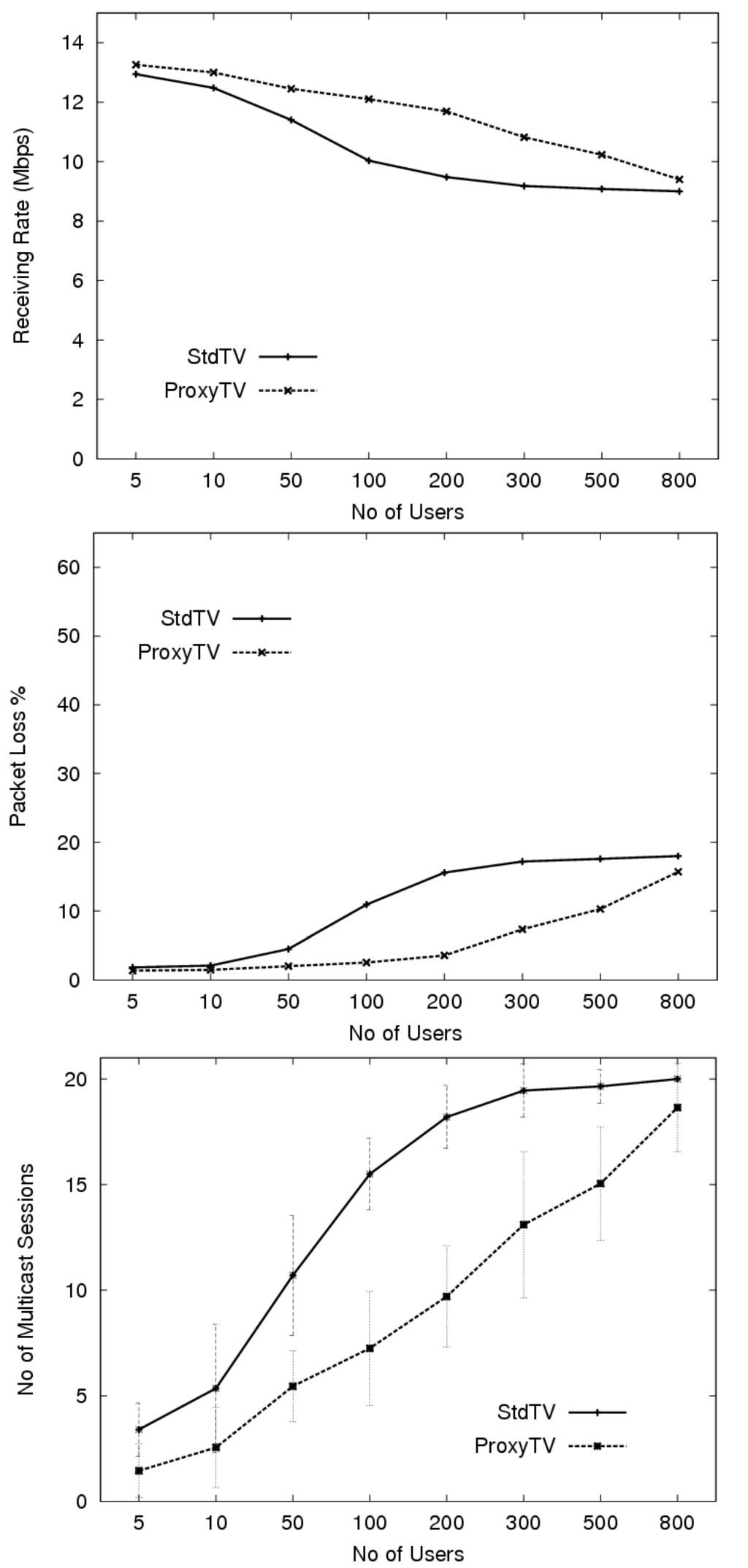 Futureinternet 02 00431 g006 1024