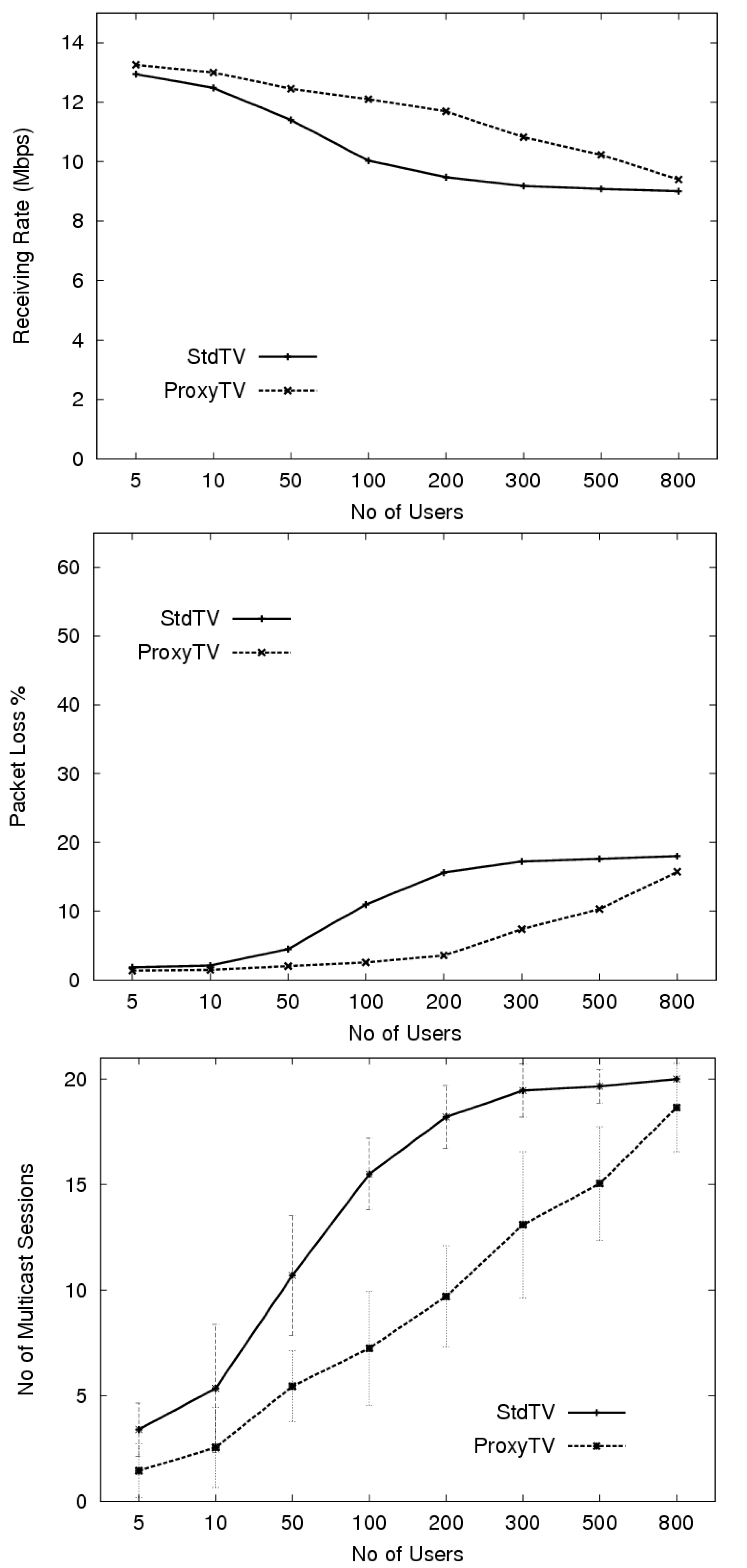 Futureinternet 02 00431 g006