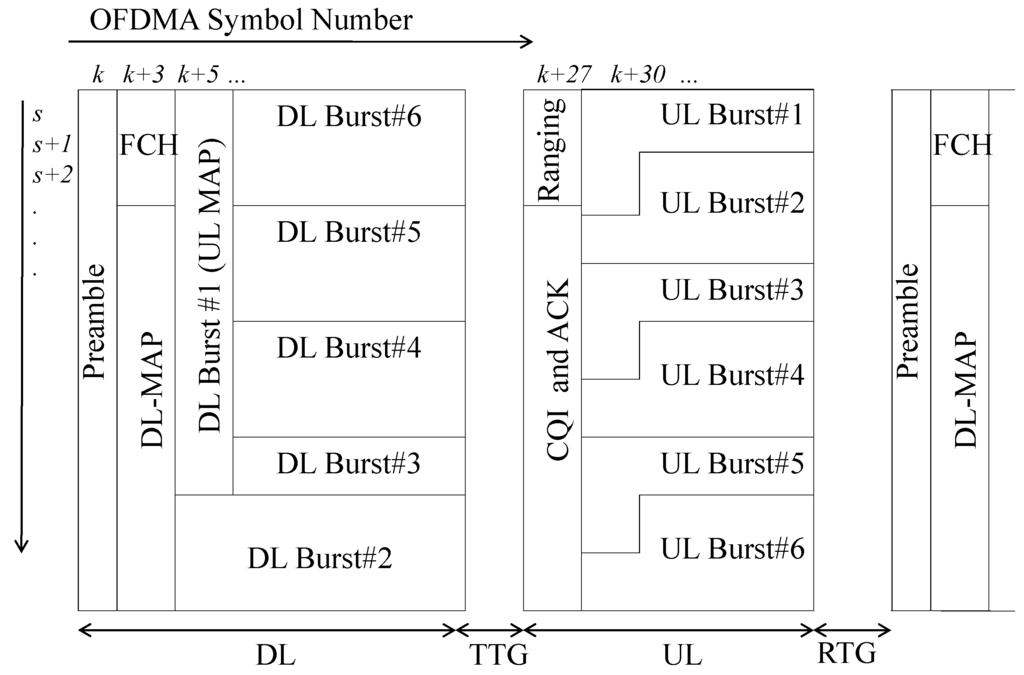 Futureinternet 02 00446 g001 1024