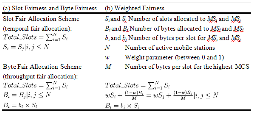 Futureinternet 02 00446 g003 1024