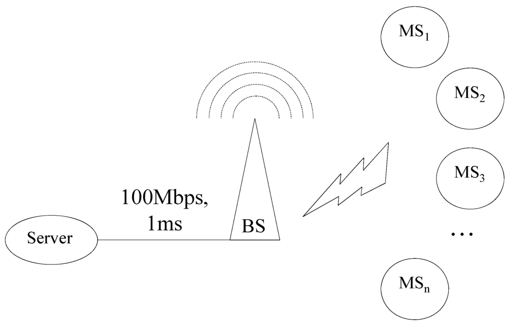 Futureinternet 02 00446 g004 1024