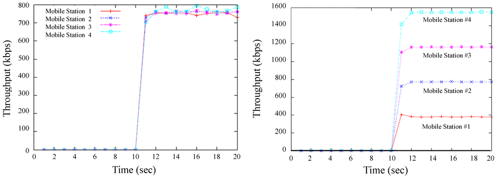 Futureinternet 02 00446 g005 1024