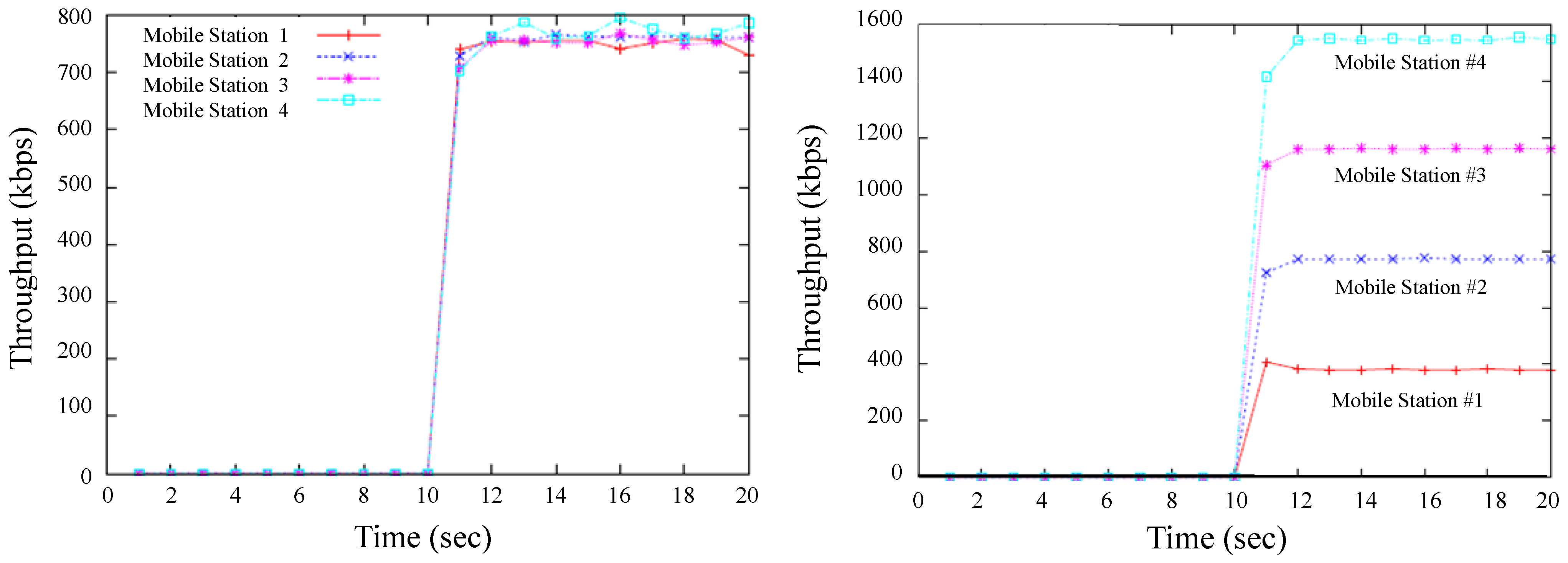 Futureinternet 02 00446 g005
