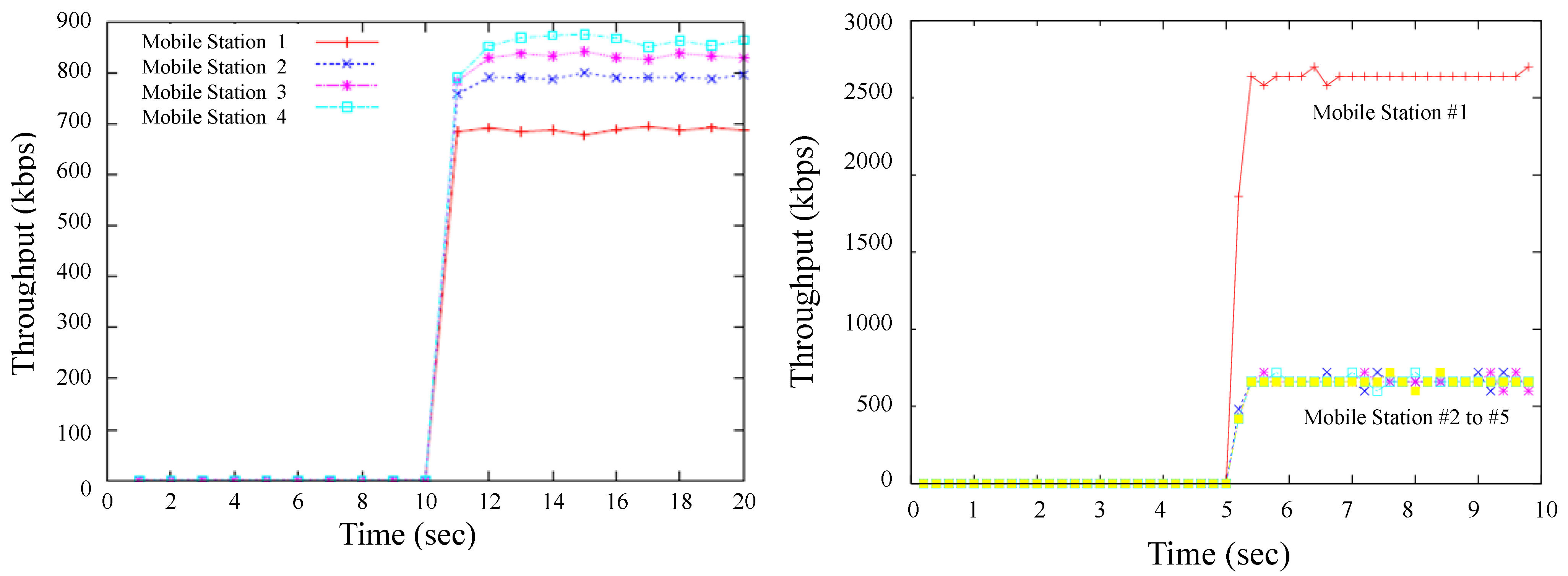 Futureinternet 02 00446 g006