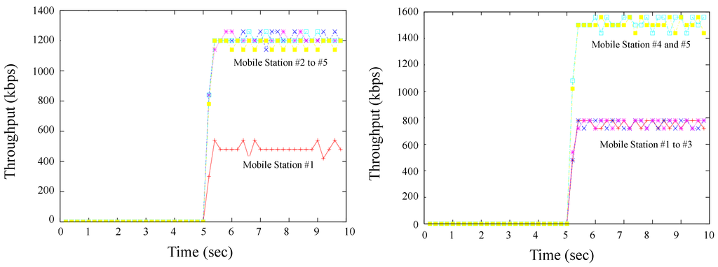 Futureinternet 02 00446 g007 1024