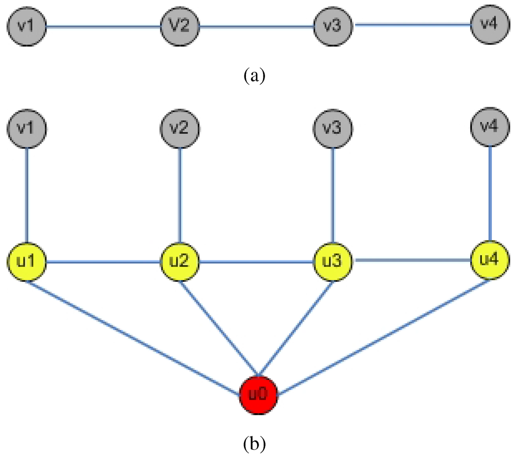 Futureinternet 02 00469 g001 1024