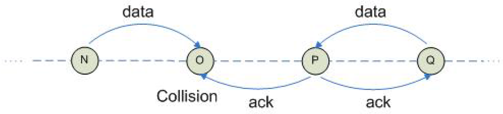 Futureinternet 02 00469 g002 1024