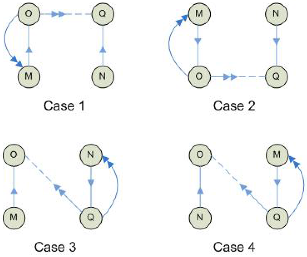 Futureinternet 02 00469 g003 1024