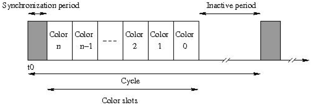 Futureinternet 02 00469 g004 1024