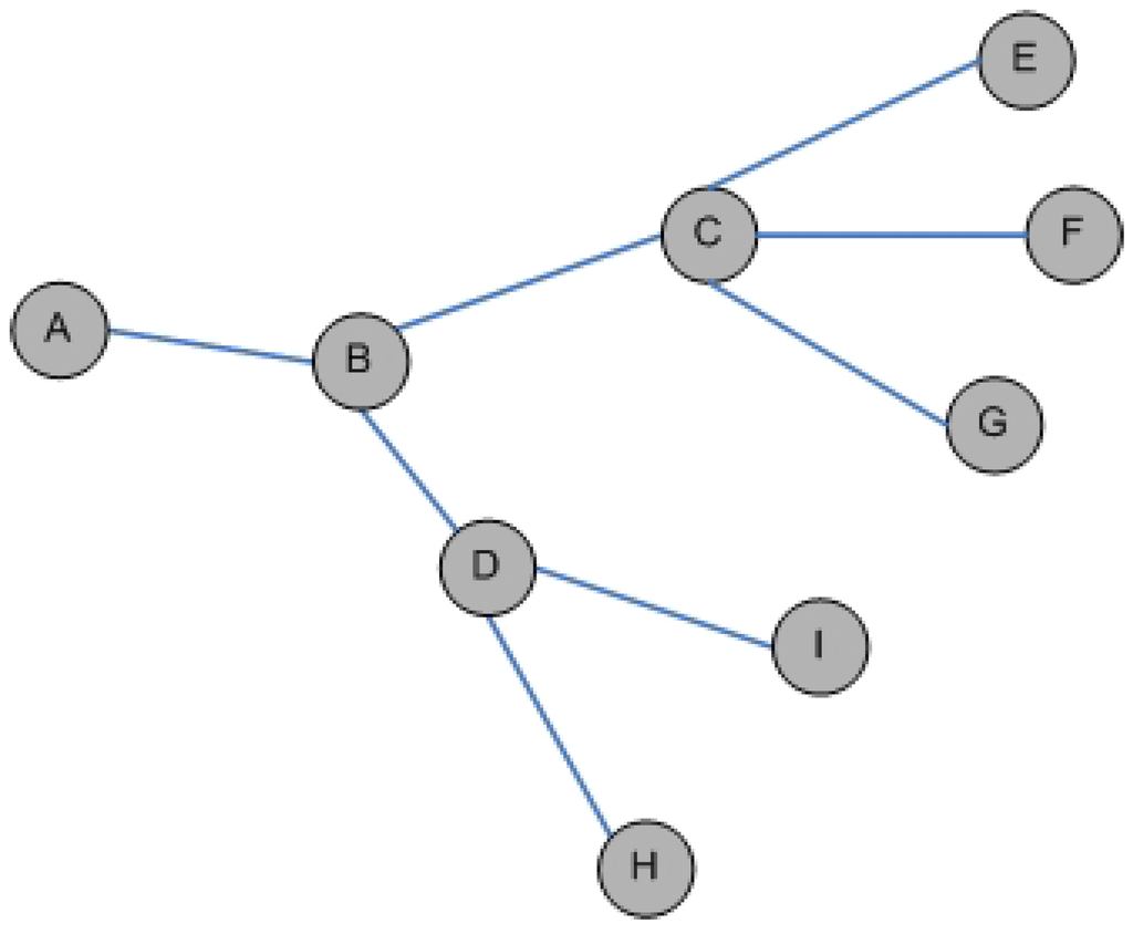 Futureinternet 02 00469 g005 1024