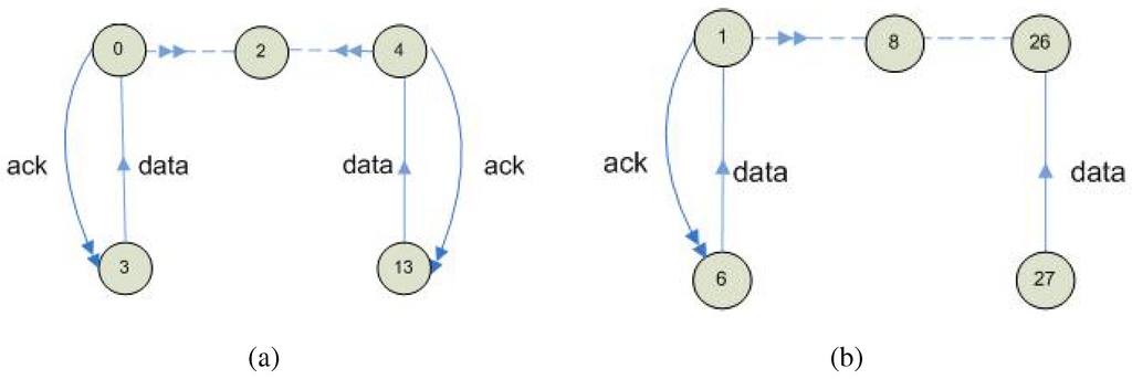 Futureinternet 02 00469 g006 1024