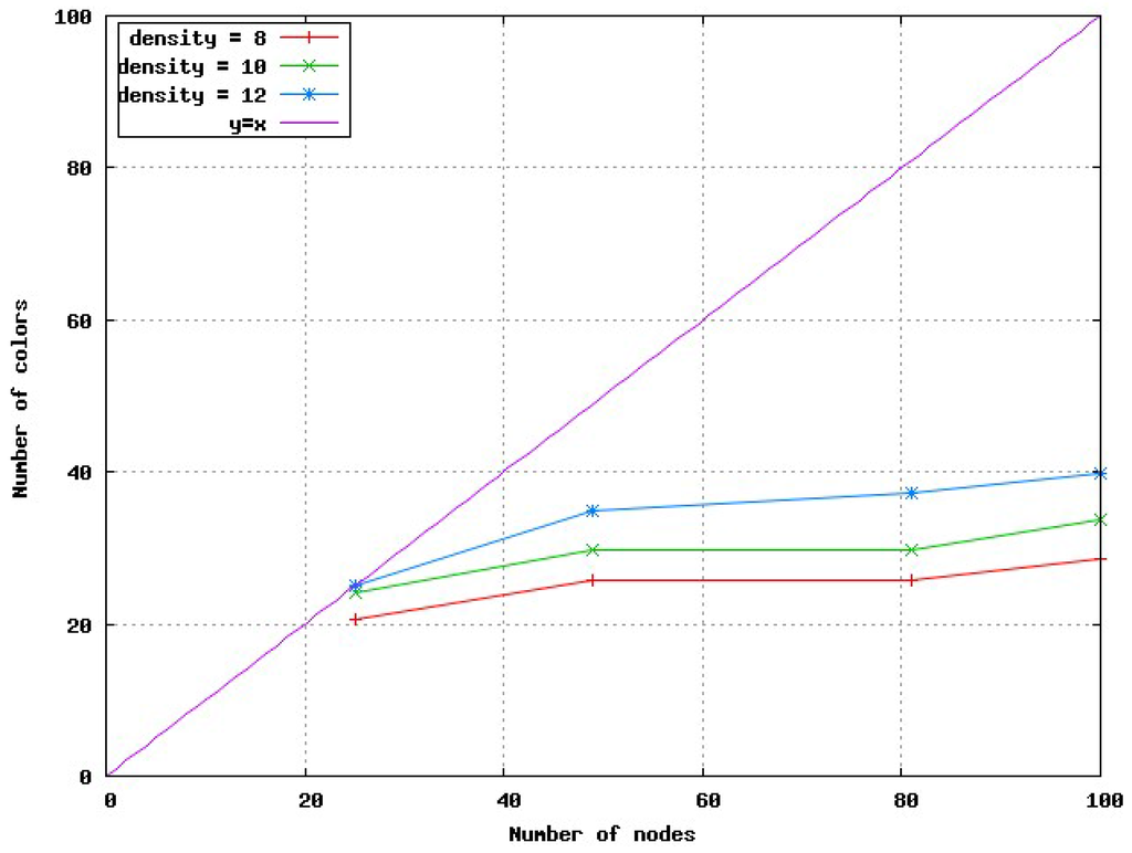 Futureinternet 02 00469 g007 1024