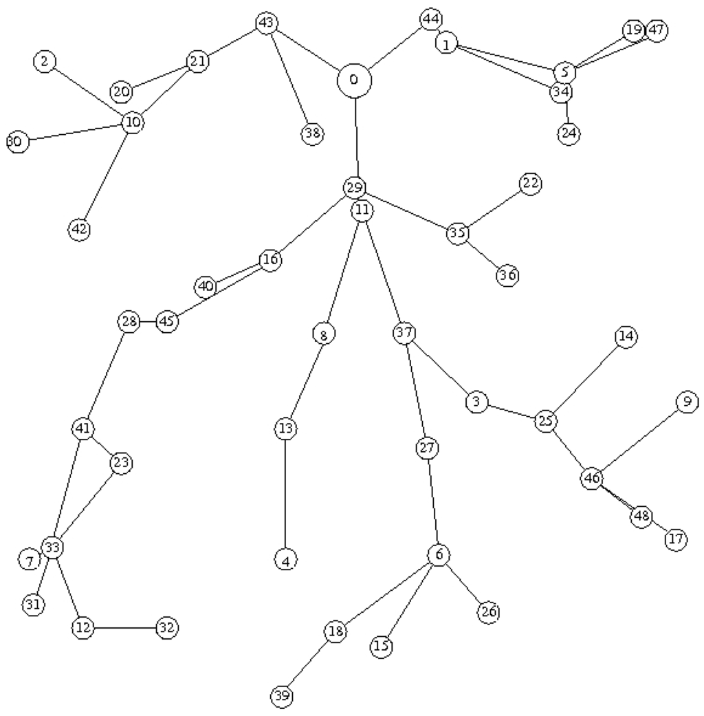 Futureinternet 02 00469 g008 1024