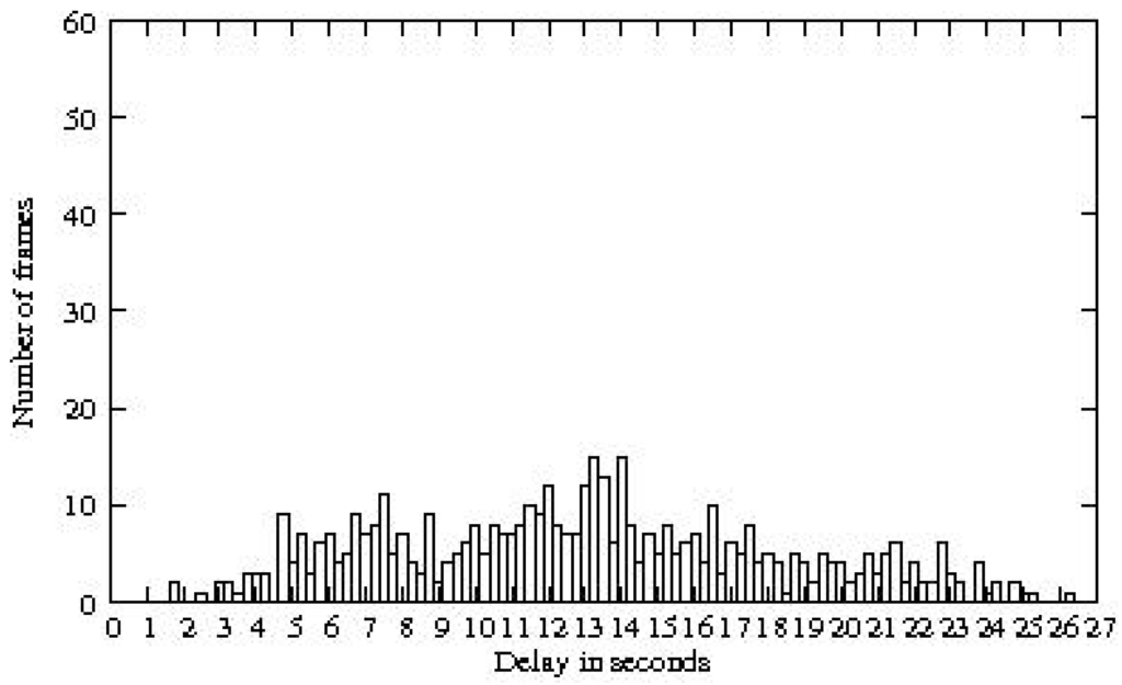 Futureinternet 02 00469 g009 1024