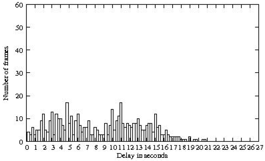 Futureinternet 02 00469 g010 1024