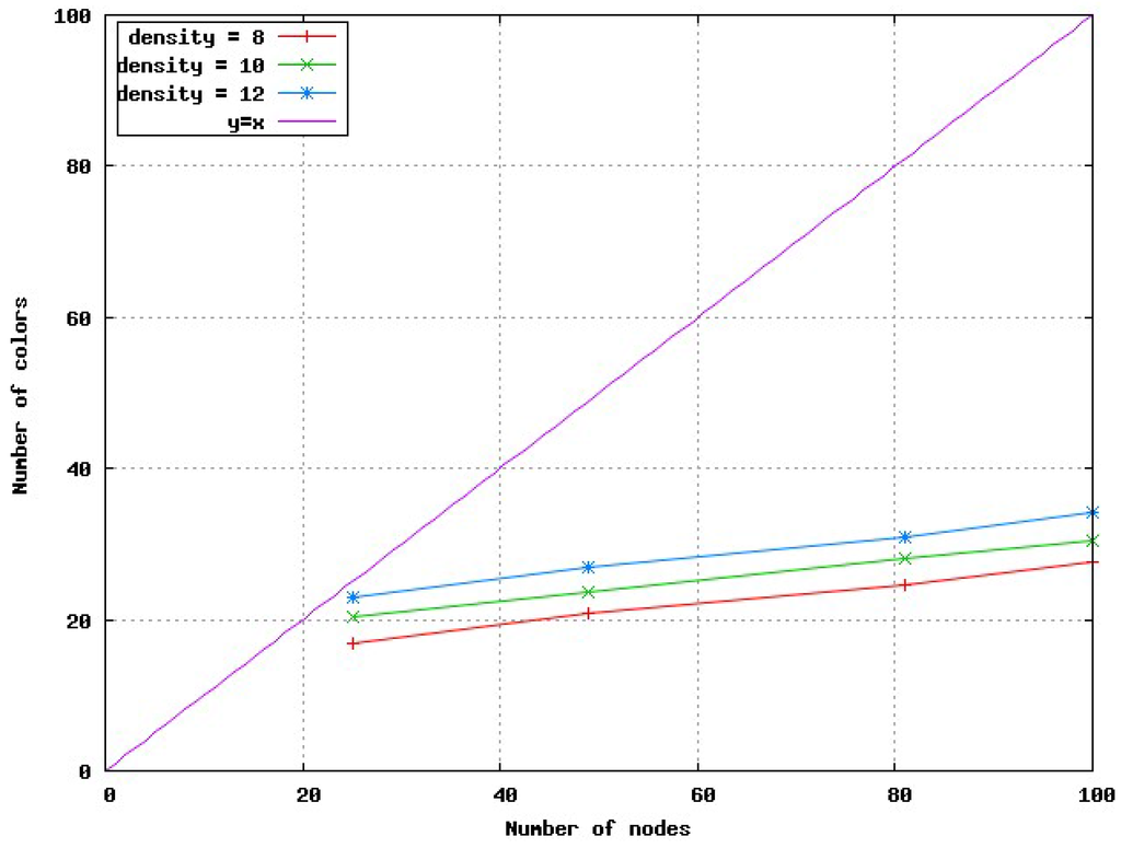 Futureinternet 02 00469 g011 1024