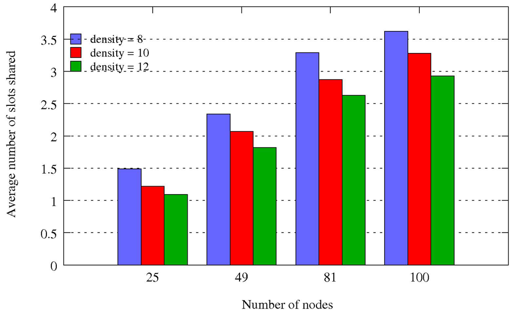 Futureinternet 02 00469 g012 1024