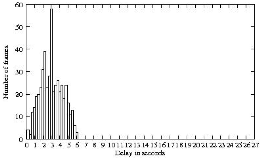 Futureinternet 02 00469 g013 1024