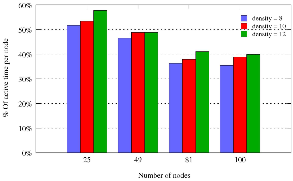 Futureinternet 02 00469 g014 1024