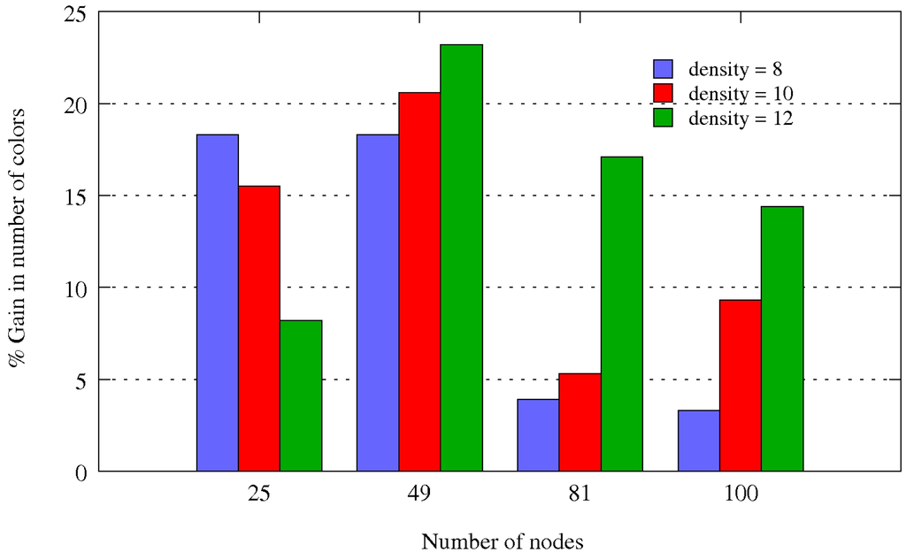 Futureinternet 02 00469 g015 1024