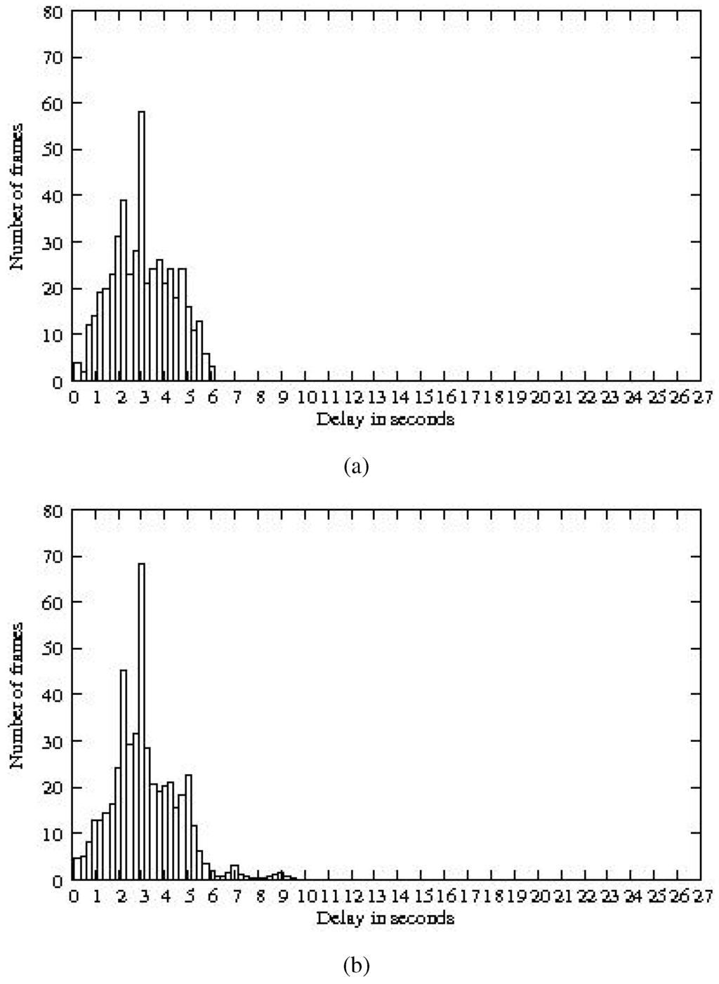 Futureinternet 02 00469 g016 1024