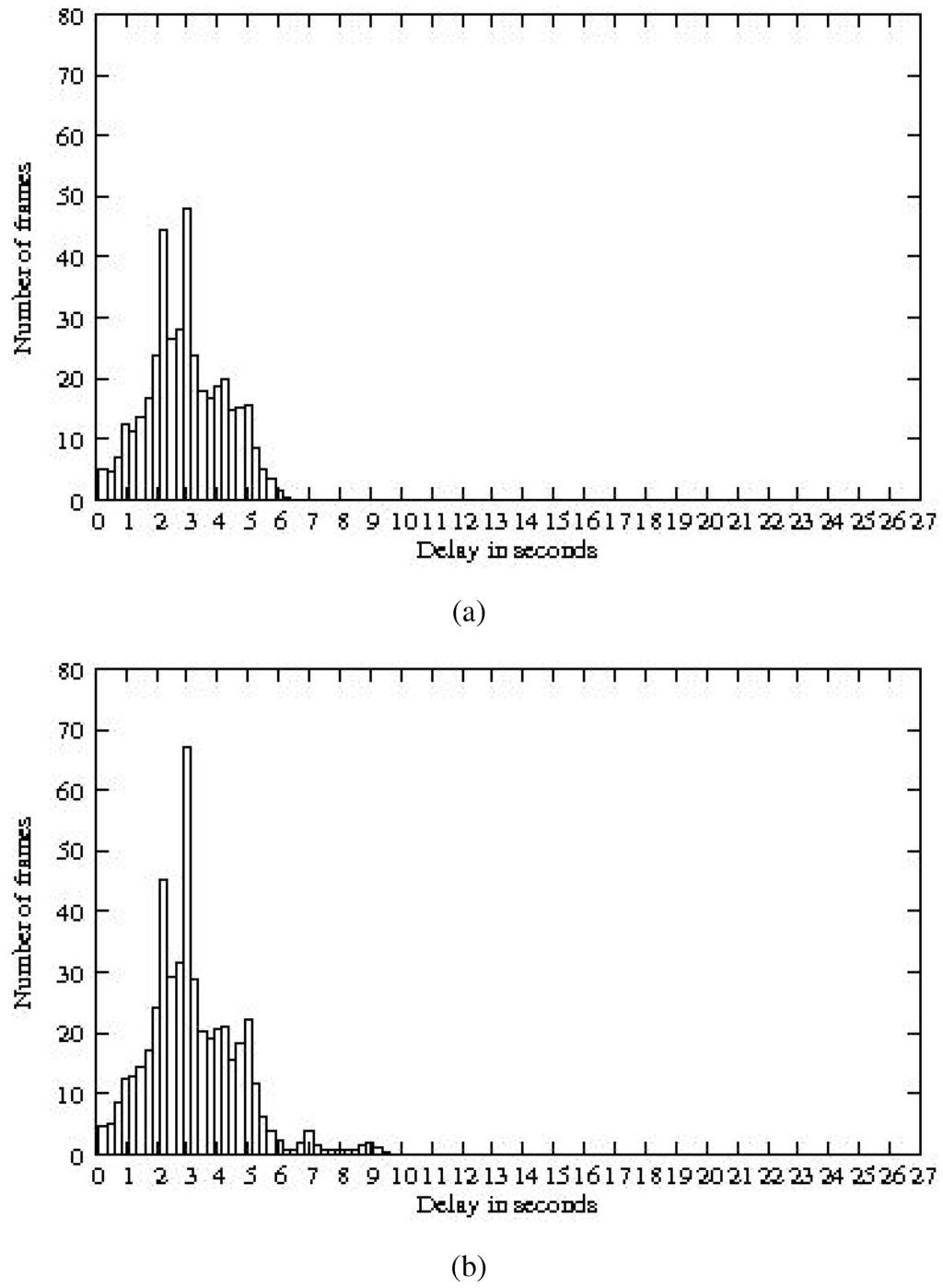 Futureinternet 02 00469 g017 1024