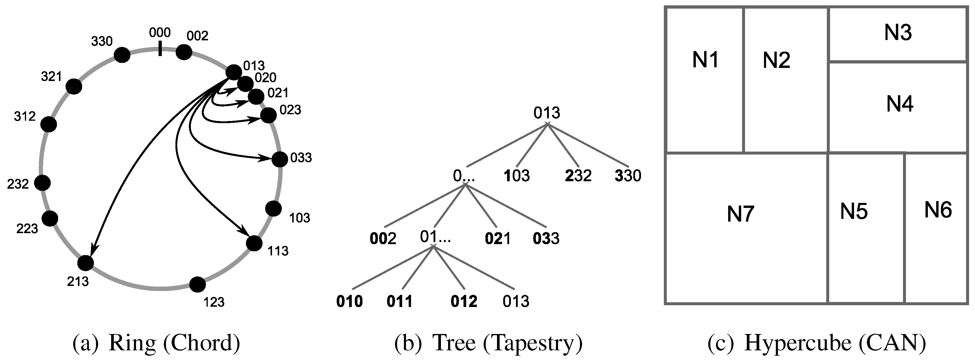 Futureinternet 02 00505 g001