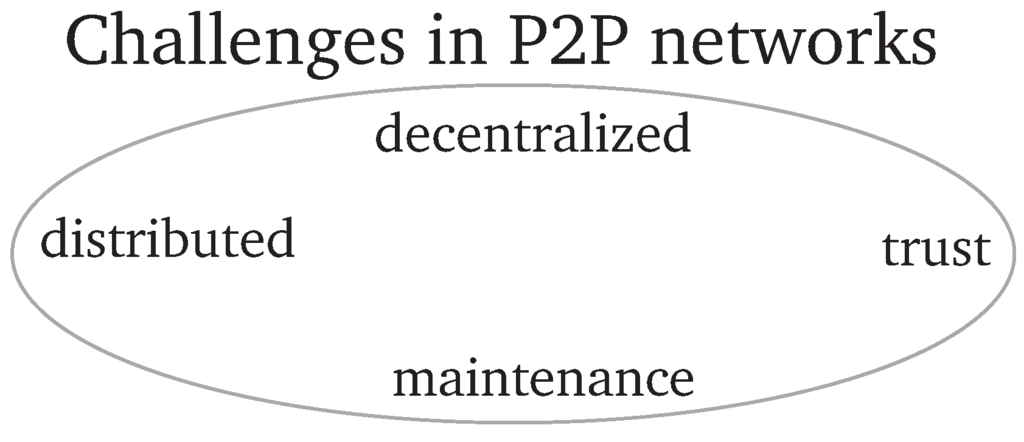 Futureinternet 02 00505 g002 1024