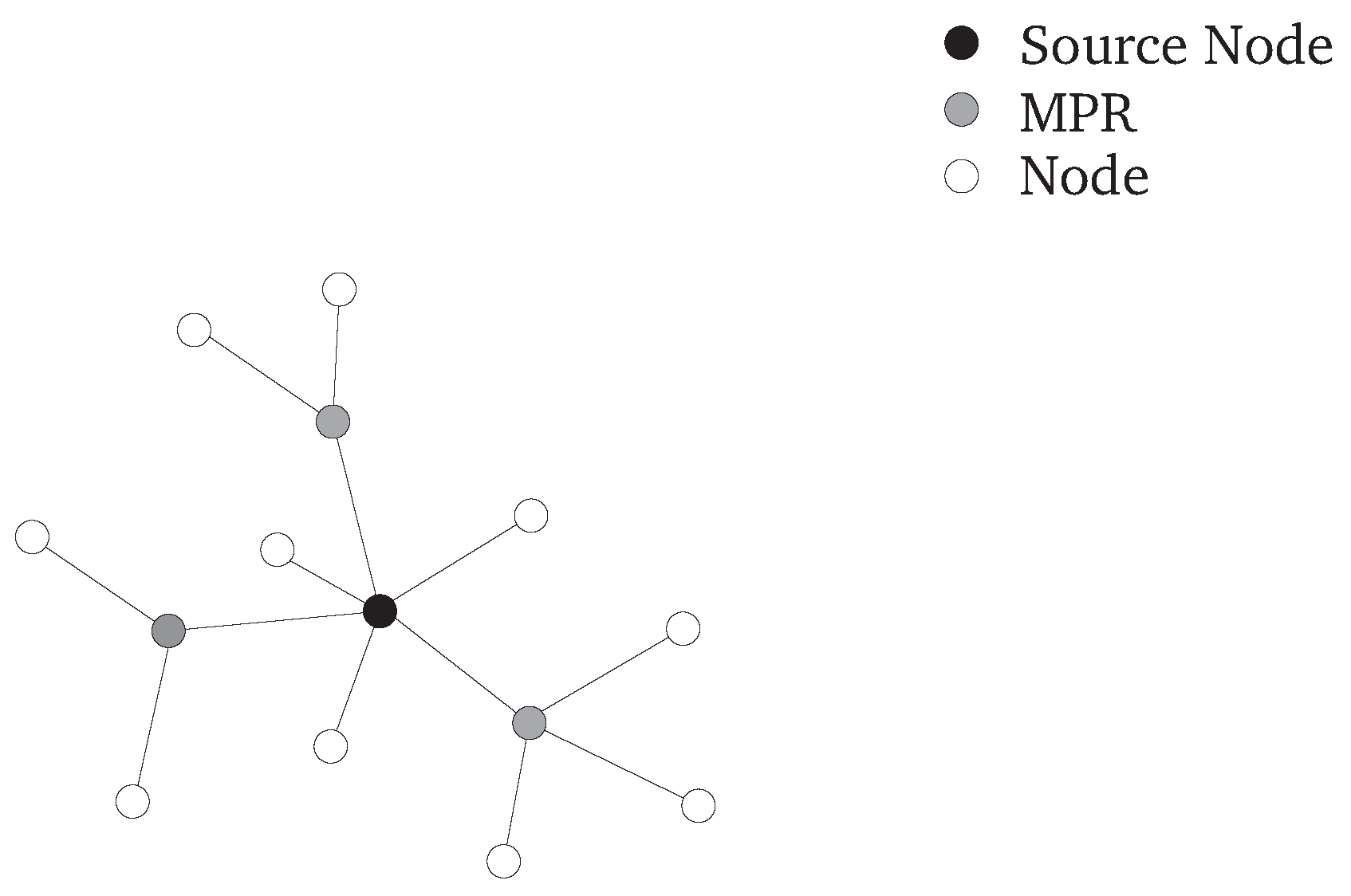 Futureinternet 02 00505 g003
