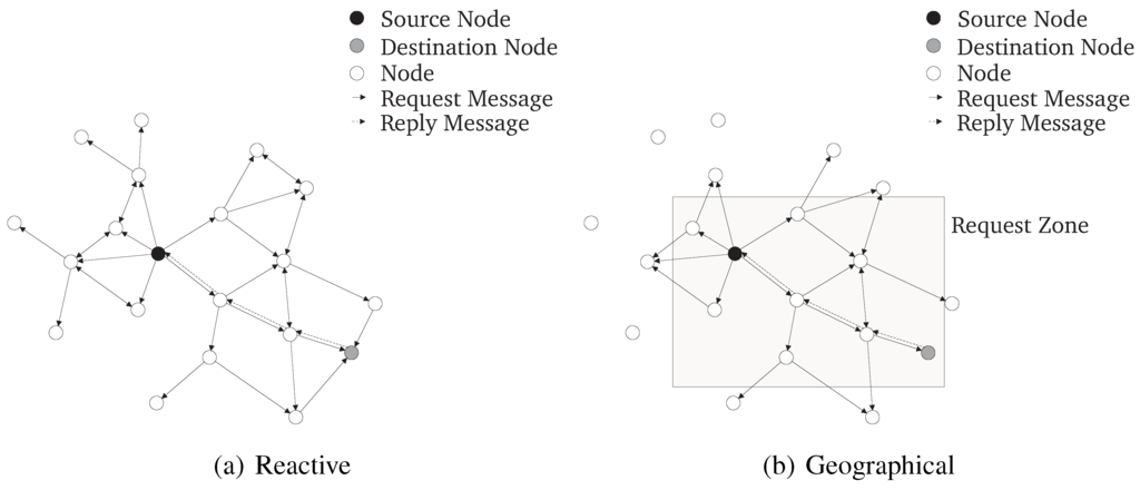 Futureinternet 02 00505 g004 1024