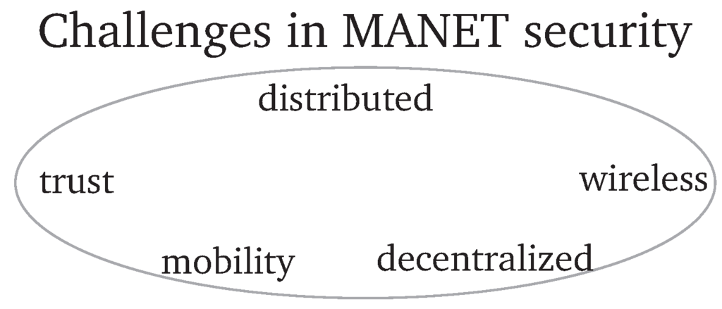 Futureinternet 02 00505 g005 1024
