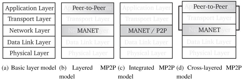 Futureinternet 02 00505 g006 1024
