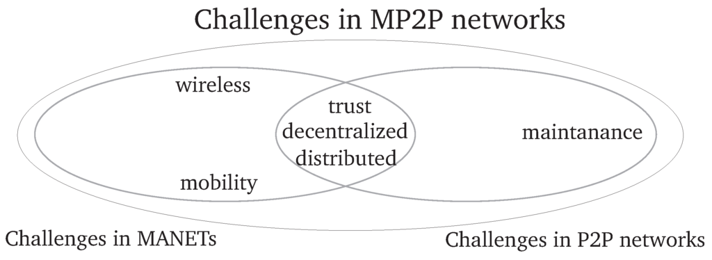 Futureinternet 02 00505 g007 1024