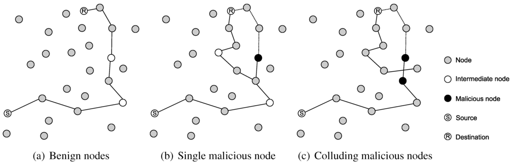 Futureinternet 02 00505 g008 1024