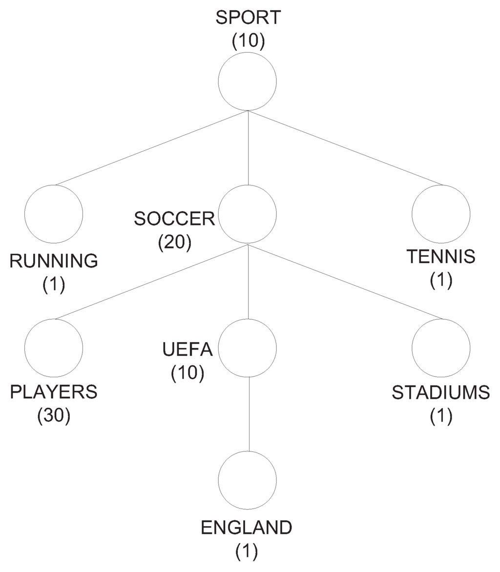 Futureinternet 02 00533 g001 1024