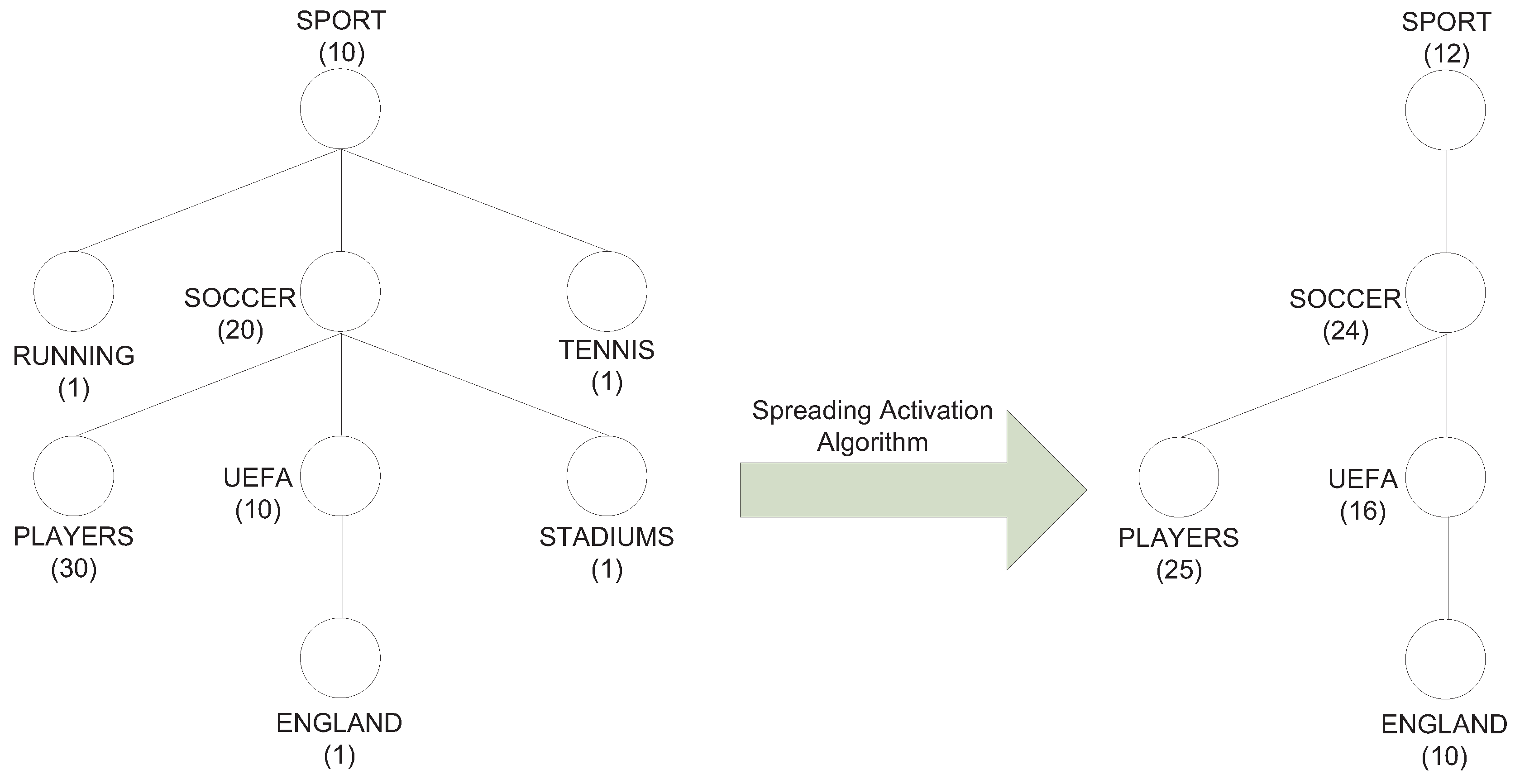 Futureinternet 02 00533 g002