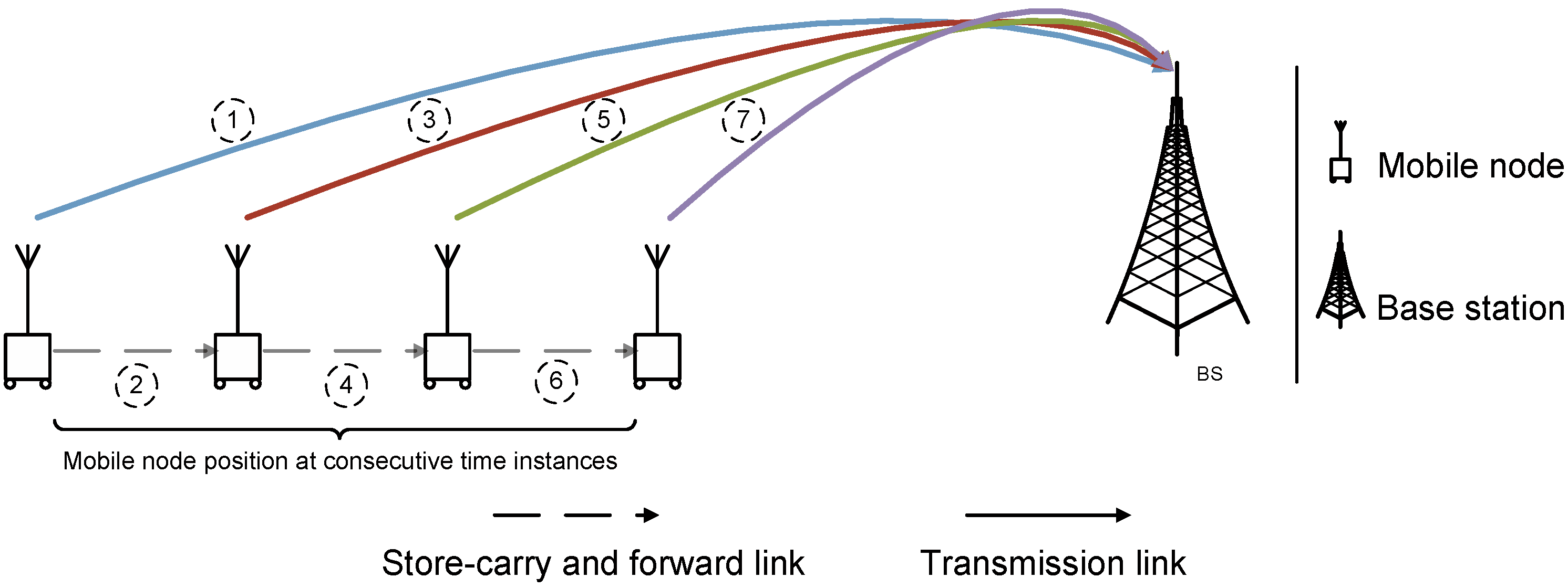 Futureinternet 02 00587 g001