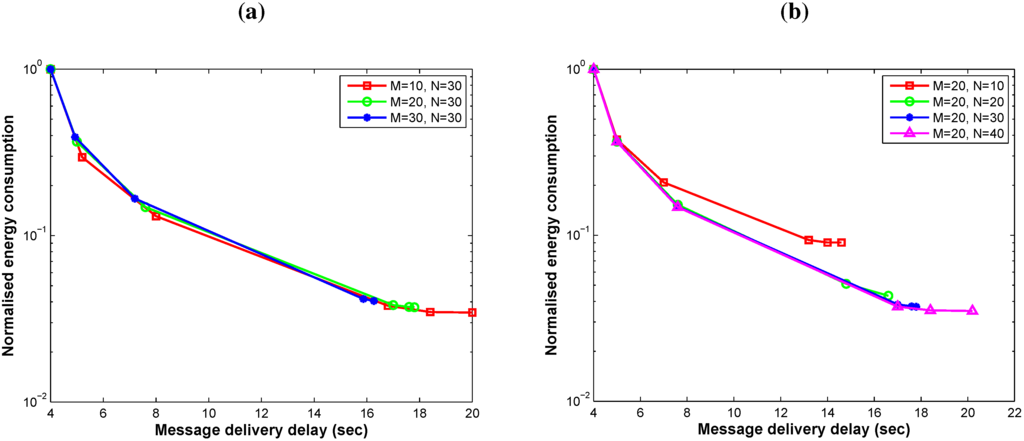 Futureinternet 02 00587 g005 1024
