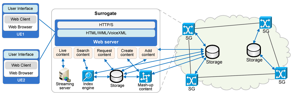 Futureinternet 02 00603 g004 1024