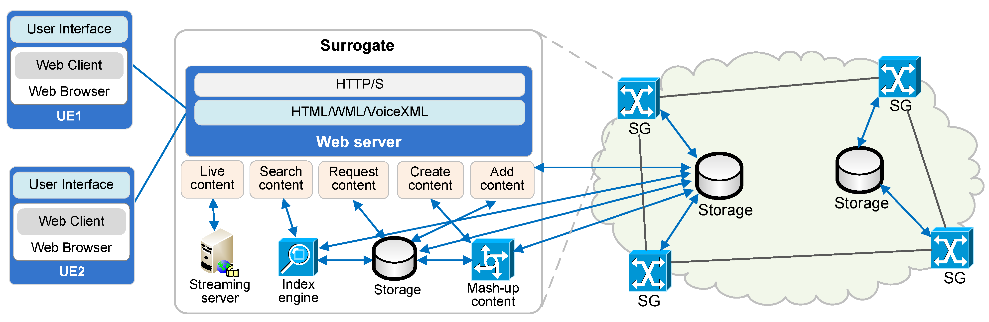Futureinternet 02 00603 g004
