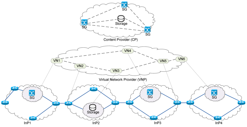 Futureinternet 02 00603 g005 1024