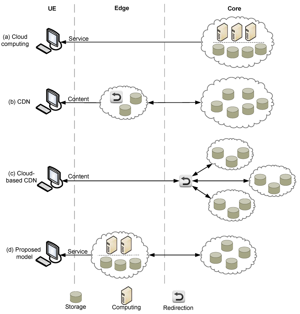 Futureinternet 02 00603 g006 1024