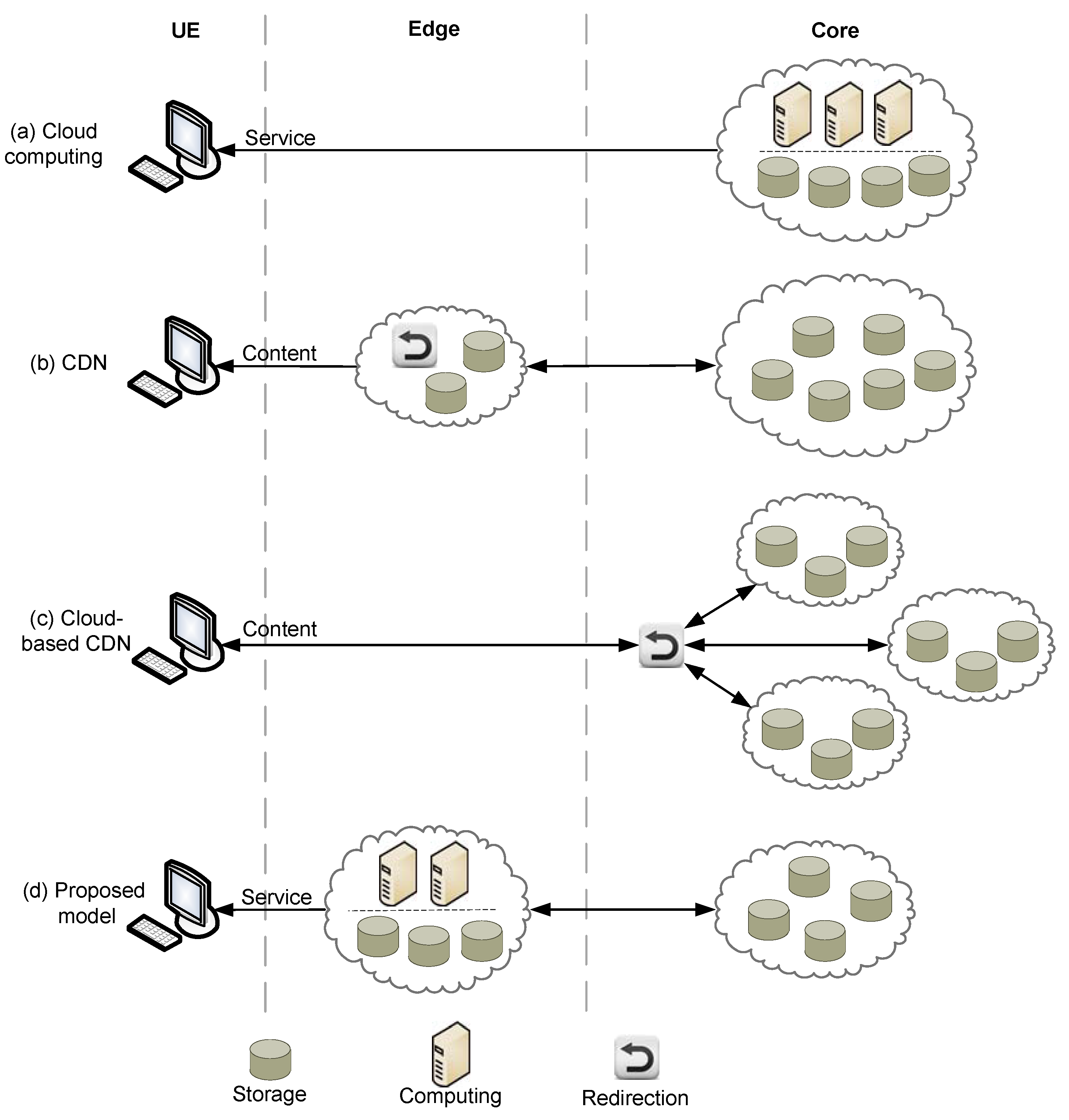 Futureinternet 02 00603 g006