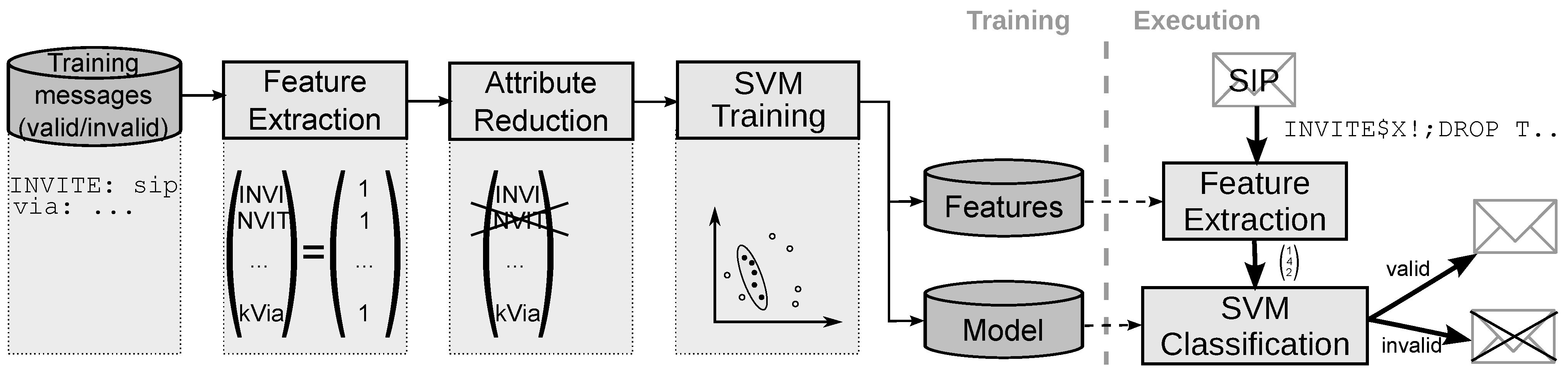 Futureinternet 02 00662 g001