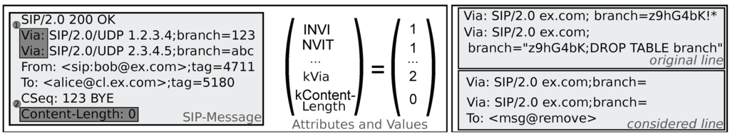 Futureinternet 02 00662 g002 1024